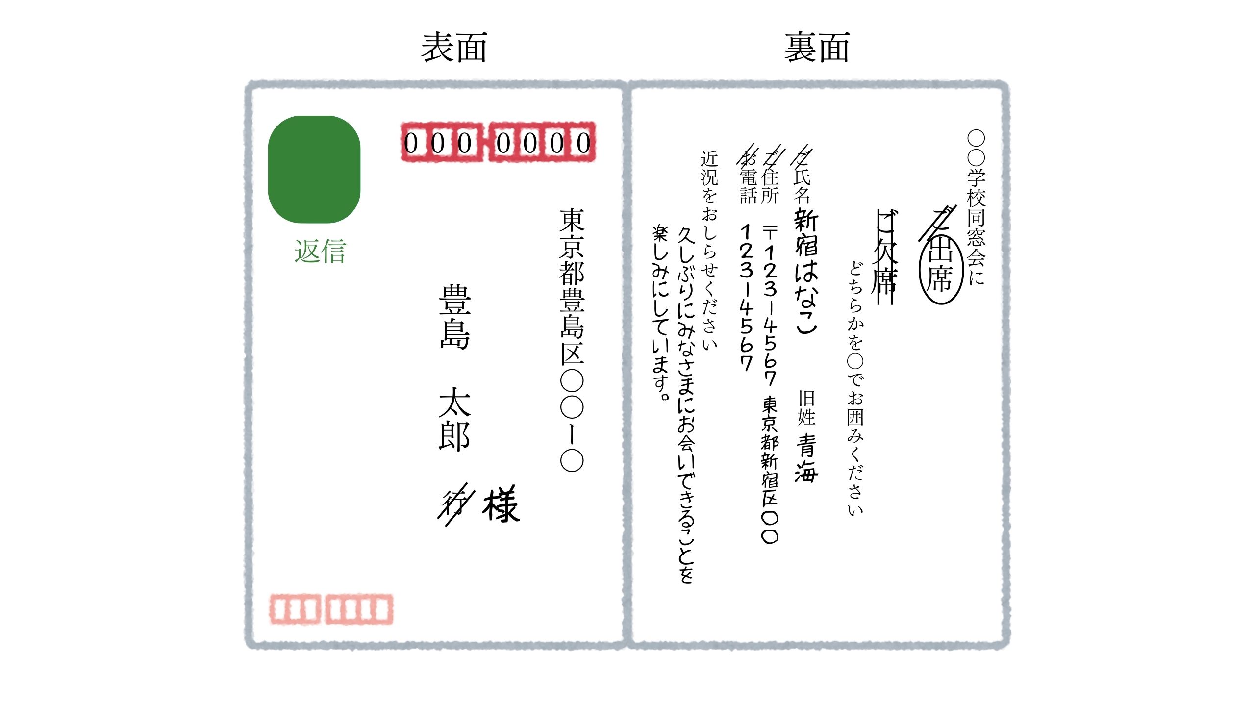 同窓会の返信ハガキの書き方