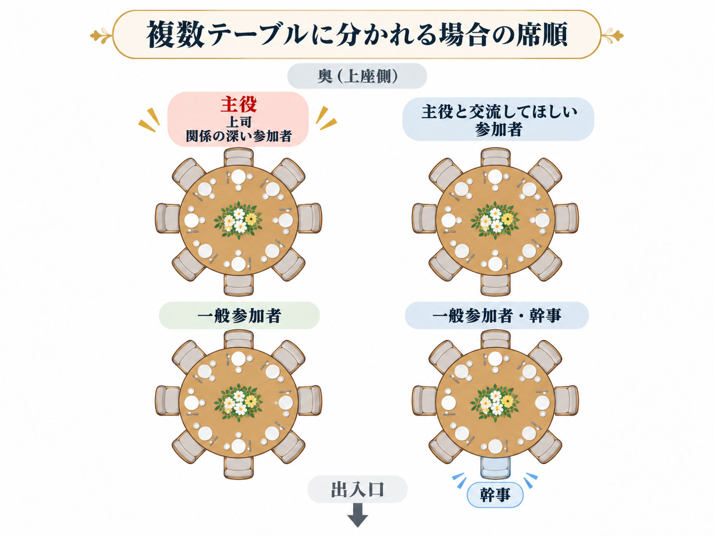 歓送迎会_複数テーブルの席順