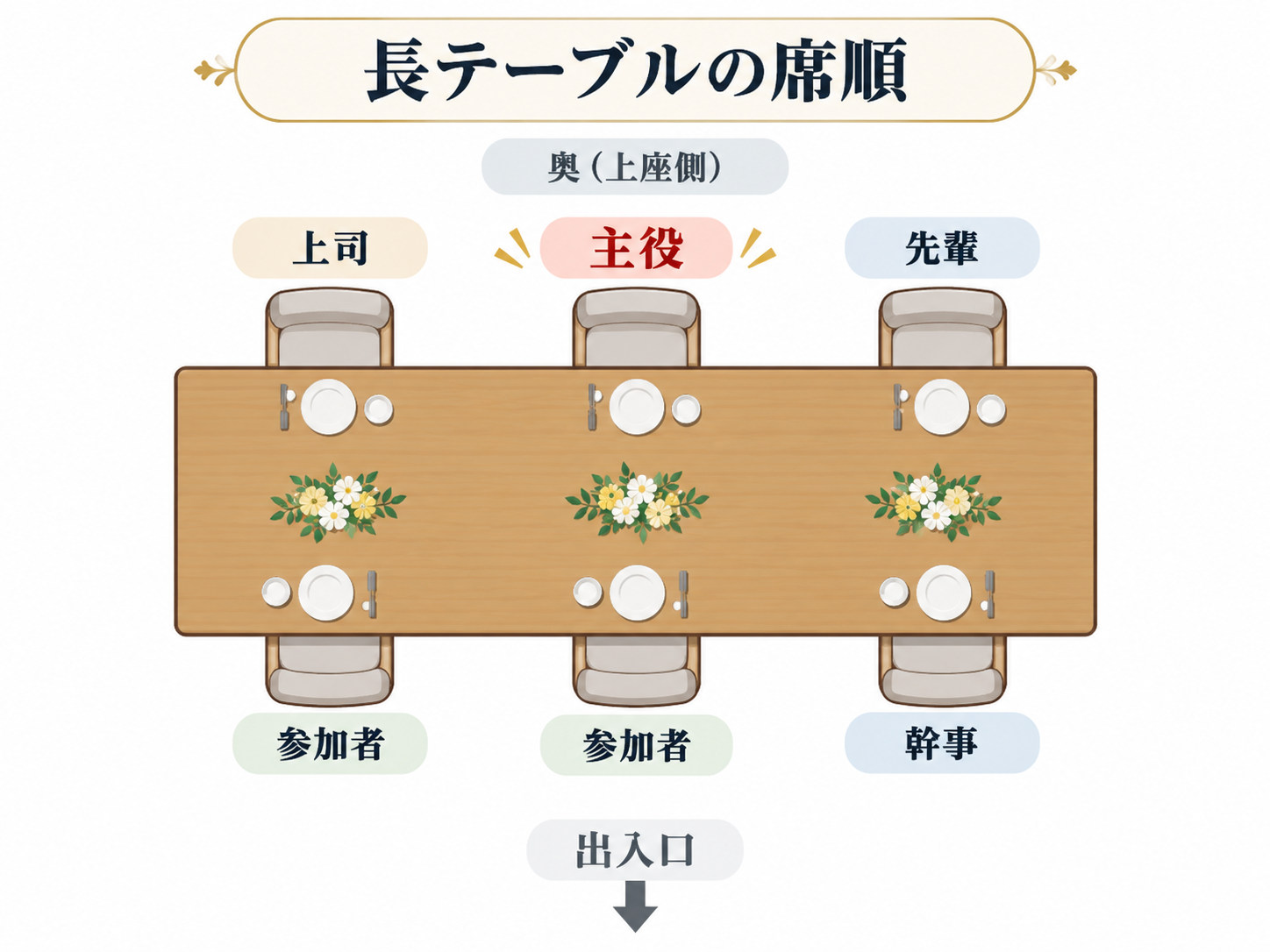 歓送迎会_長テーブルの席順